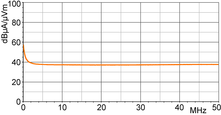 Korrekturkurve H-Feld [dBµA/m] / [dBµV]